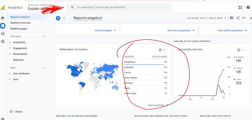 Organic Traffic Growth Across the Globe: A Worldwide Success Story