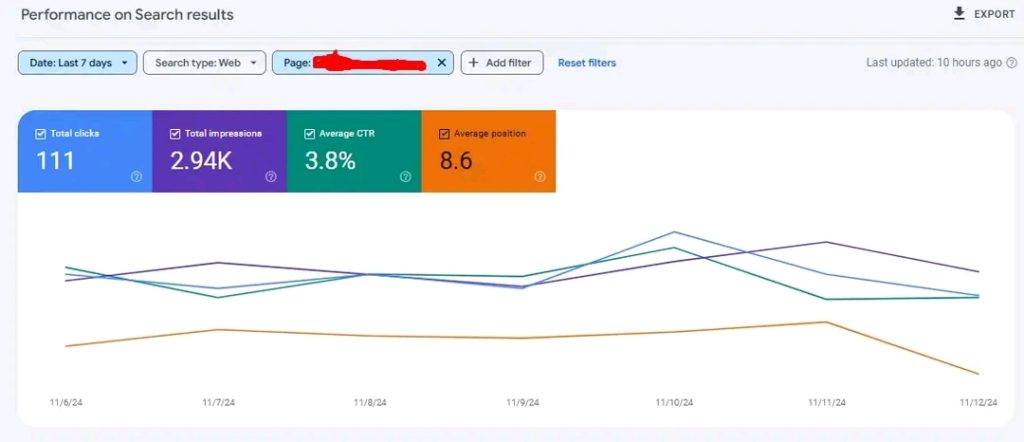 Google Search Console report graph