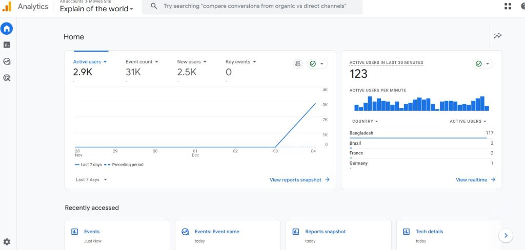 2.9K Active Users and 2.5K New Organic Users: Strong Growth in User Engagement